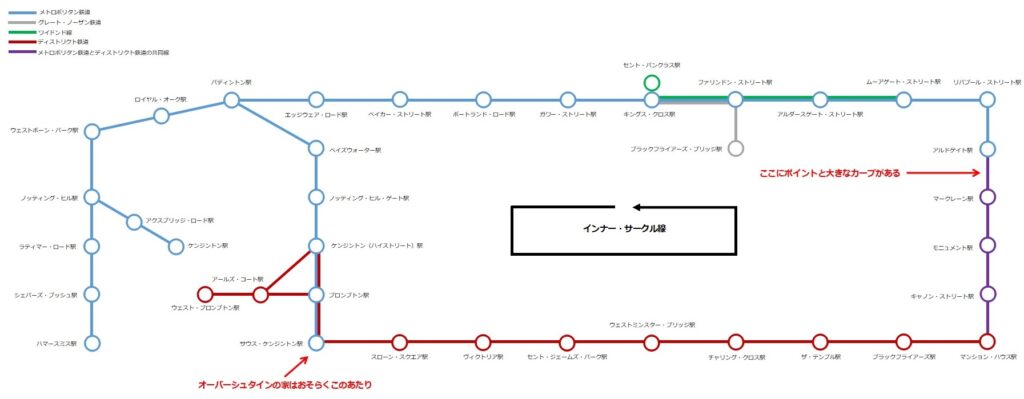 ロンドンの地下鉄の路線図